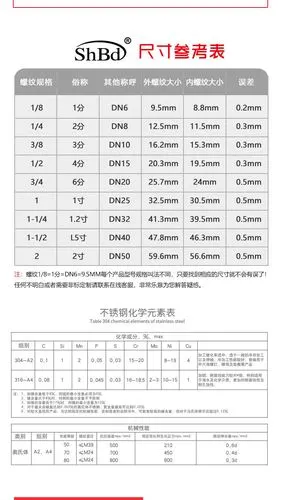 304不锈钢补芯2分变径接头内丝外丝转接头转换气动压力表水管接头