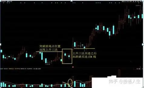 中国真正能发大财的只有一种人:"上升三法买,下降三法卖"