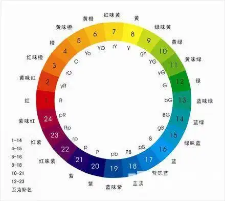 调色十大技巧 你学会了么 但还远远不能满足人们的需要, 这就要求油漆