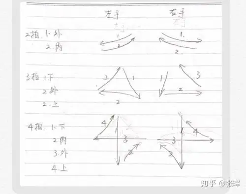 视唱练耳课中的指挥图示与打拍子