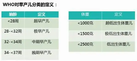 早产儿要怎样护理儿科专家给出了建议