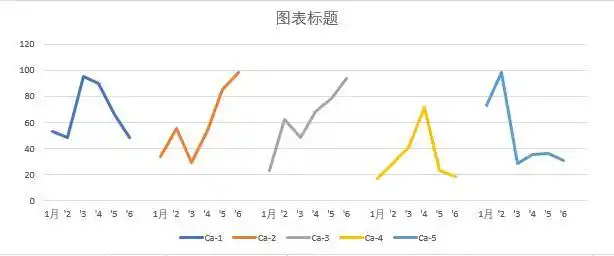 精品图表|excel绘制面板折线图