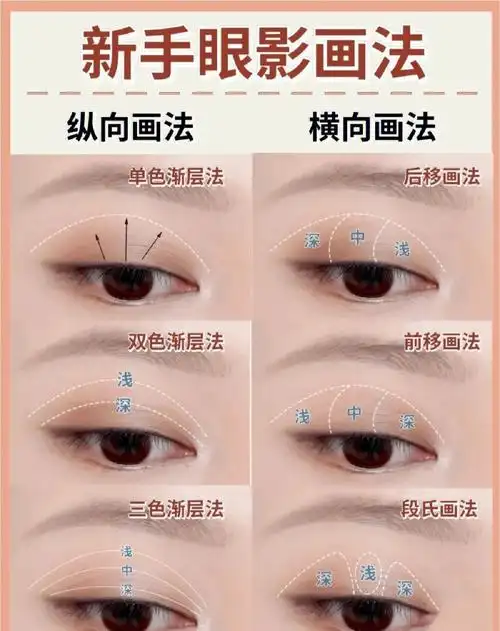 新手也能学会的6种眼影化法