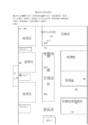 物流仓库平面图