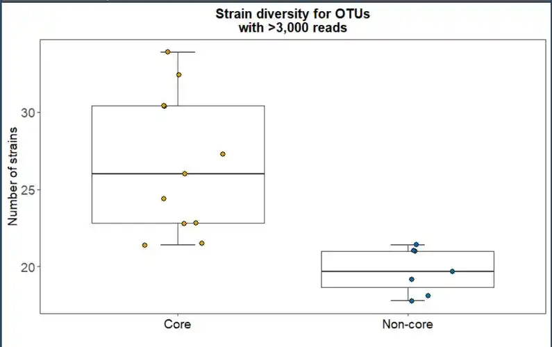 fig4aggplot2绘制箱线图叠加散点图20201214