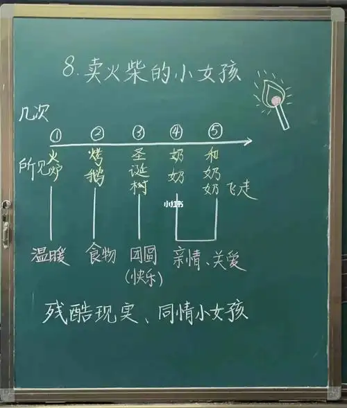 三上语文第8课《卖火柴的小女孩》教学设计