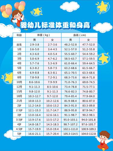 m76805岁婴幼儿标准身高体重表墙2377写真贴画写真