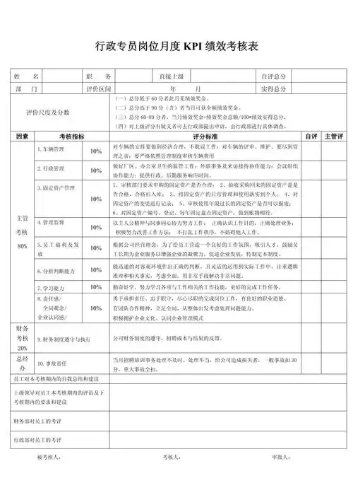 行政专员岗位月度kpi绩效考核表