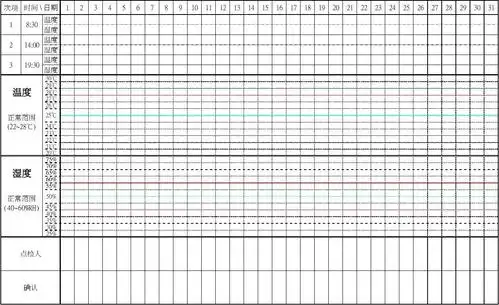 smt 车间温湿度日常点检记录表