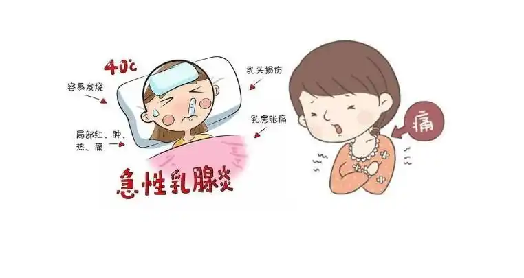 哺乳期新妈妈遇到乳腺炎能喂奶吗?新妈妈该如何医治乳腺炎?