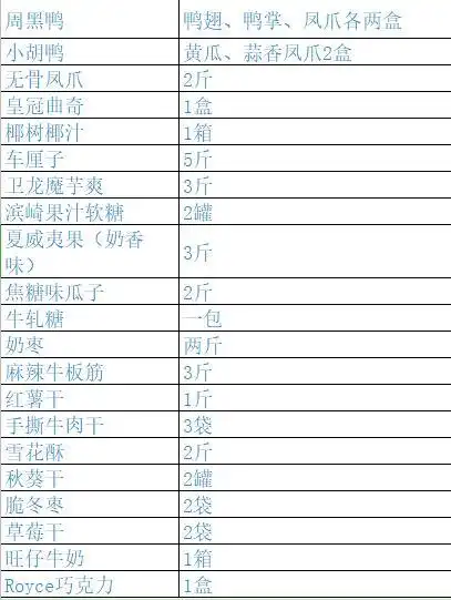 进来就看我的过年零食清单