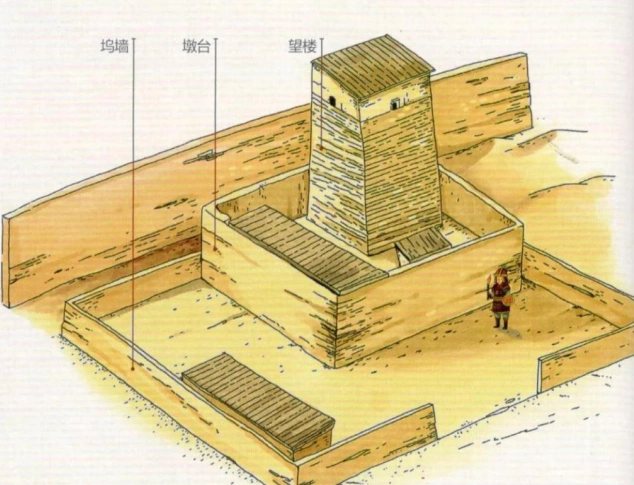 中国最古老哨所:石峁古城4000年高台遗迹,是瞭望哨还是祭坛?