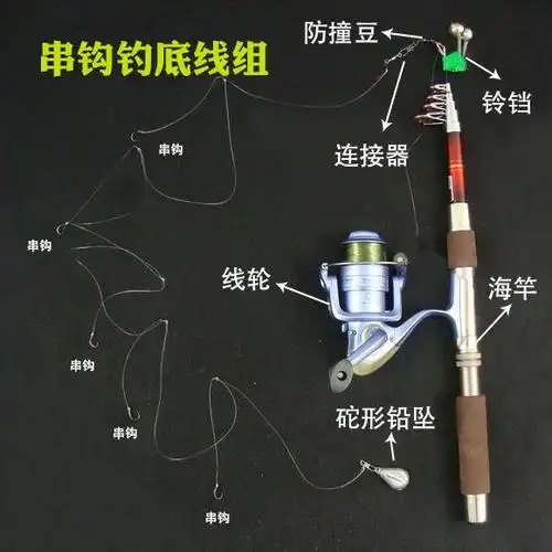 手竿,海竿,矶钓线组搭配最直观的图解!