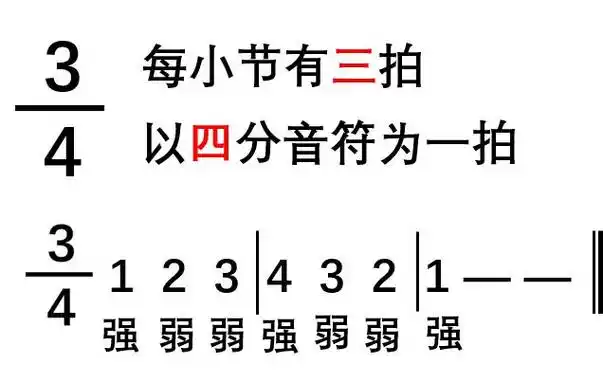 零基础学简谱第三课八分音符