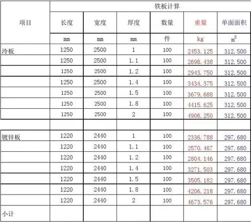 铁板重量计算表