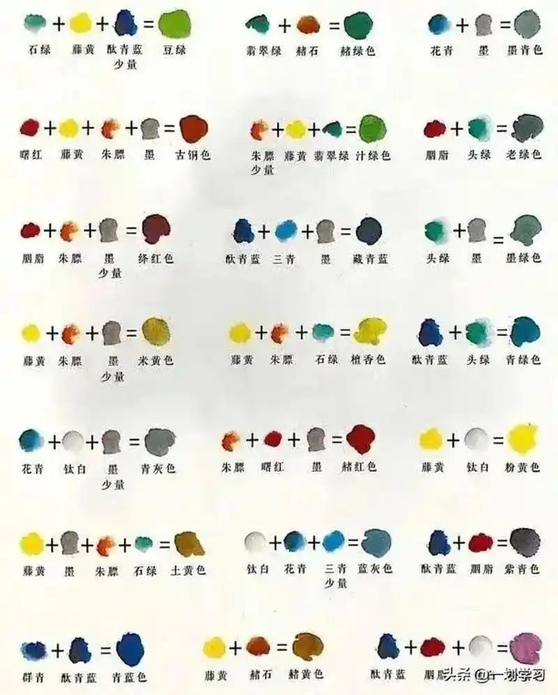 国画配色表 国画配色表 送给初学国画的小白们