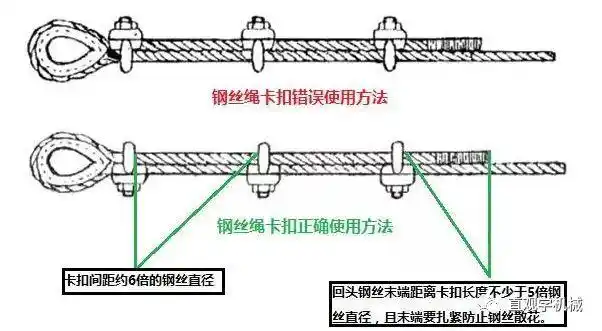 大腿粗的钢丝绳扣原来是这样编制出来的