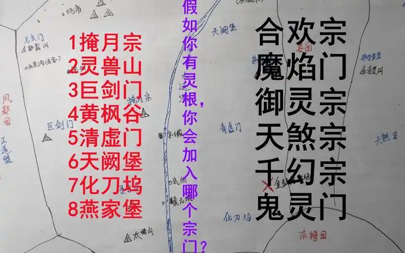 【凡人修仙传】七派六宗具体位置和特点.