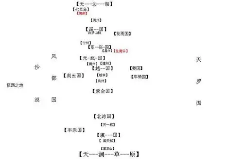 谁有凡人修仙传的详细地图,我画了个草图,给看哈对不对?