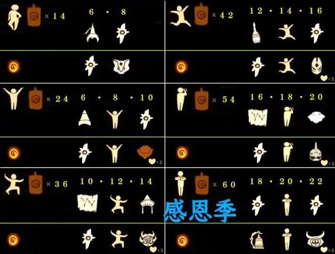 光遇季节兑换图大全(光遇所有季节先祖最新兑换图鉴)-宝可梦家园