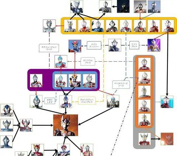平成与新生代奥特曼全融合线路详解高级工具人高斯令迦太夸张