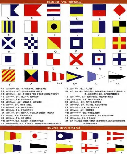 但由于电子干扰战术的应用,手旗旗语则仍被保留为一种普遍应用的辅