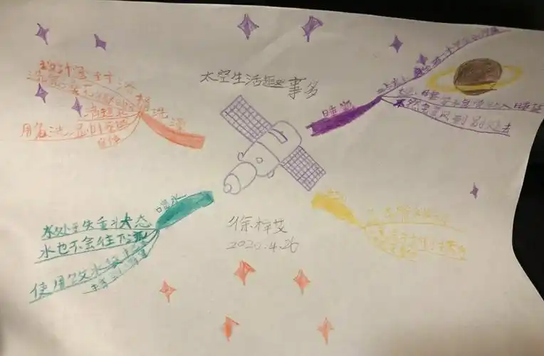 太空生活趣事多思维导图