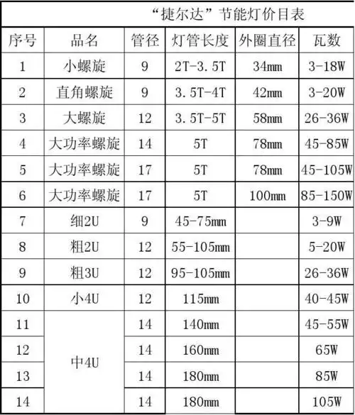 节能灯价格表