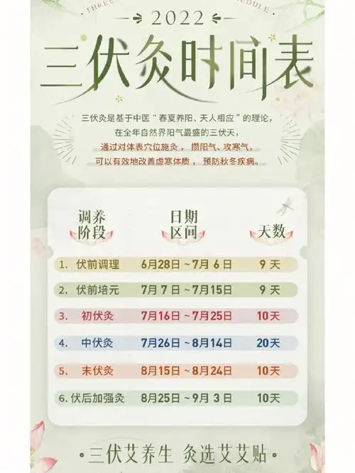 冬病夏治正当时做好三伏艾灸养生,元气满满一整年98三伏天即将到来