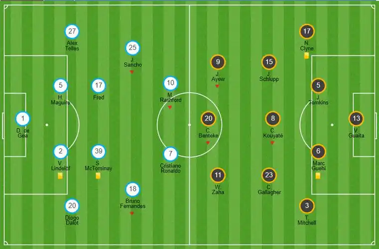寒羽战术室阵型不是灵丹妙药曼联复兴之路道阻且长