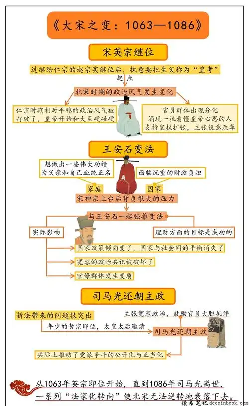 大宋之变思维导图