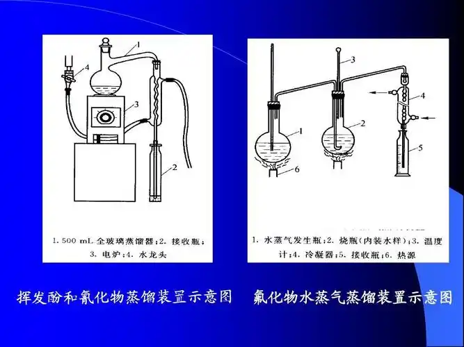 氟化物水蒸气蒸馏装置示意图