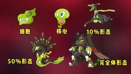 拥有多种形态的神兽-基格尔德