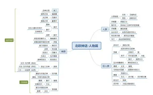 北欧神话世界篇(2)| 神族,巨人,矮人,精灵