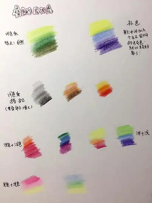 零基础小白,彩铅入门基础理论教程,色彩与叠色技法