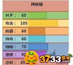 精灵宝可梦letsgo火爆猴技能如何搭配火爆猴技能属性一览