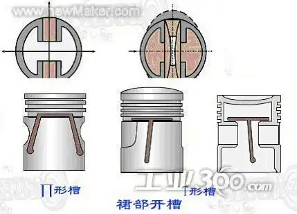减小销座附近的热变形量,形成拖板式活塞或短活塞(图6),拖板式结构裙