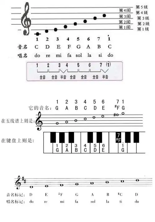 歌声悠扬之八声乐知识调的概念