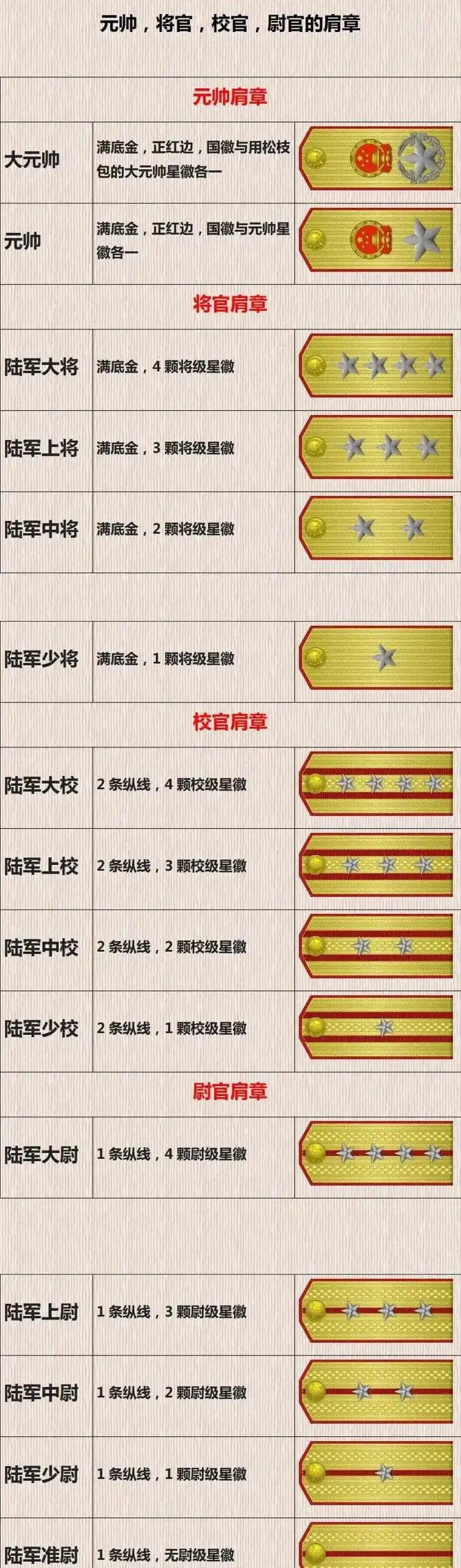 中国军衔肩章(中国所有军衔的肩章)