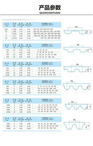 同步带3m 5m s8m gt2 at10 htd聚氨酯钢丝开口带齿轮皮带pu传动带