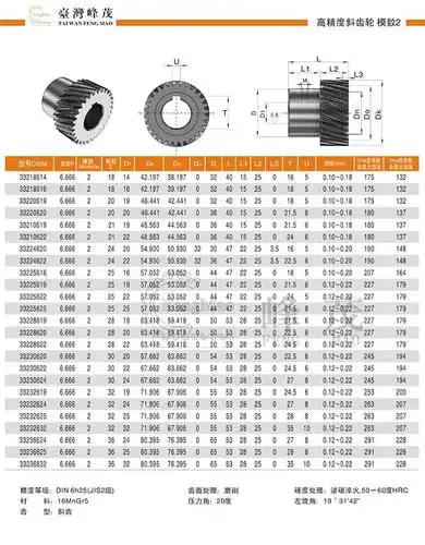 常用标准齿轮规格型号参数齿数对照表