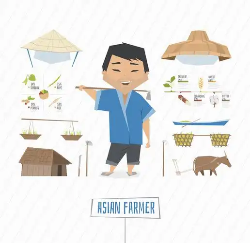 扁平风格人物卡通农民伯伯卡通牛卡通农作物田园扁平化人物职业人物