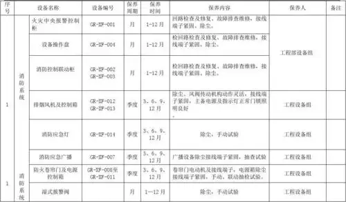 设备保养计划表