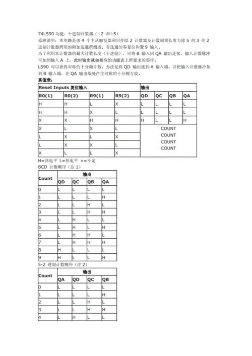 74ls90引脚图及功能.doc