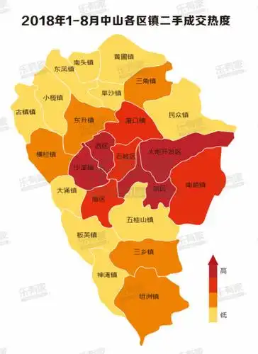 中山置业,买一手房好还是买二手房好?