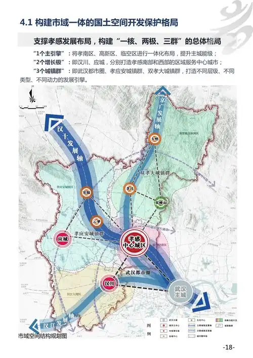 孝感市国土空间总体规划20212035年草案公示