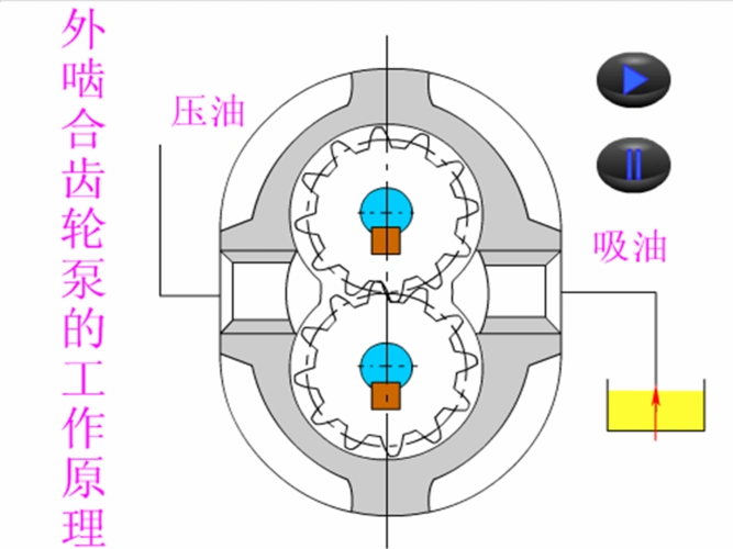 外啮合齿轮泵的工作原理图旁边有一个象播放器一样的箭头符号和停止