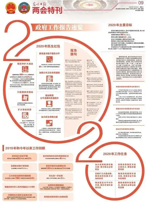 报道政府工作报告各地报纸版面大汇总