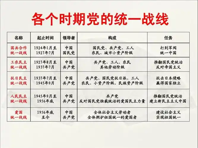 党史知识点概要ppt