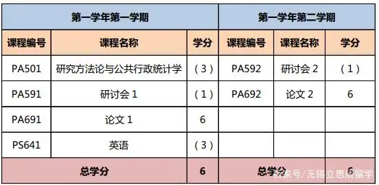 泰国梅州大学行政管理硕博招生简章